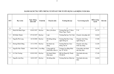 Thông báo kết quả trúng tuyển kỳ tuyển dụng lao động năm 2024 Công ty TNHH MTV Nhiệt điện Thủ Đức